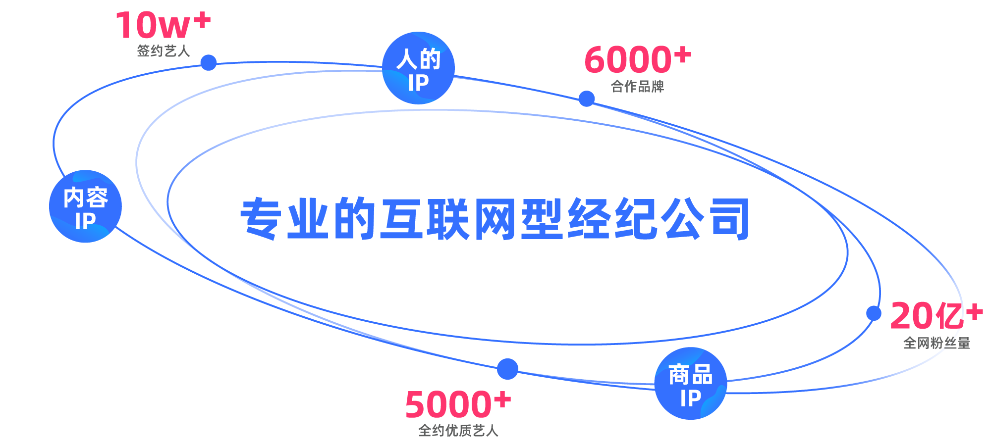 星空无限传媒业务全景